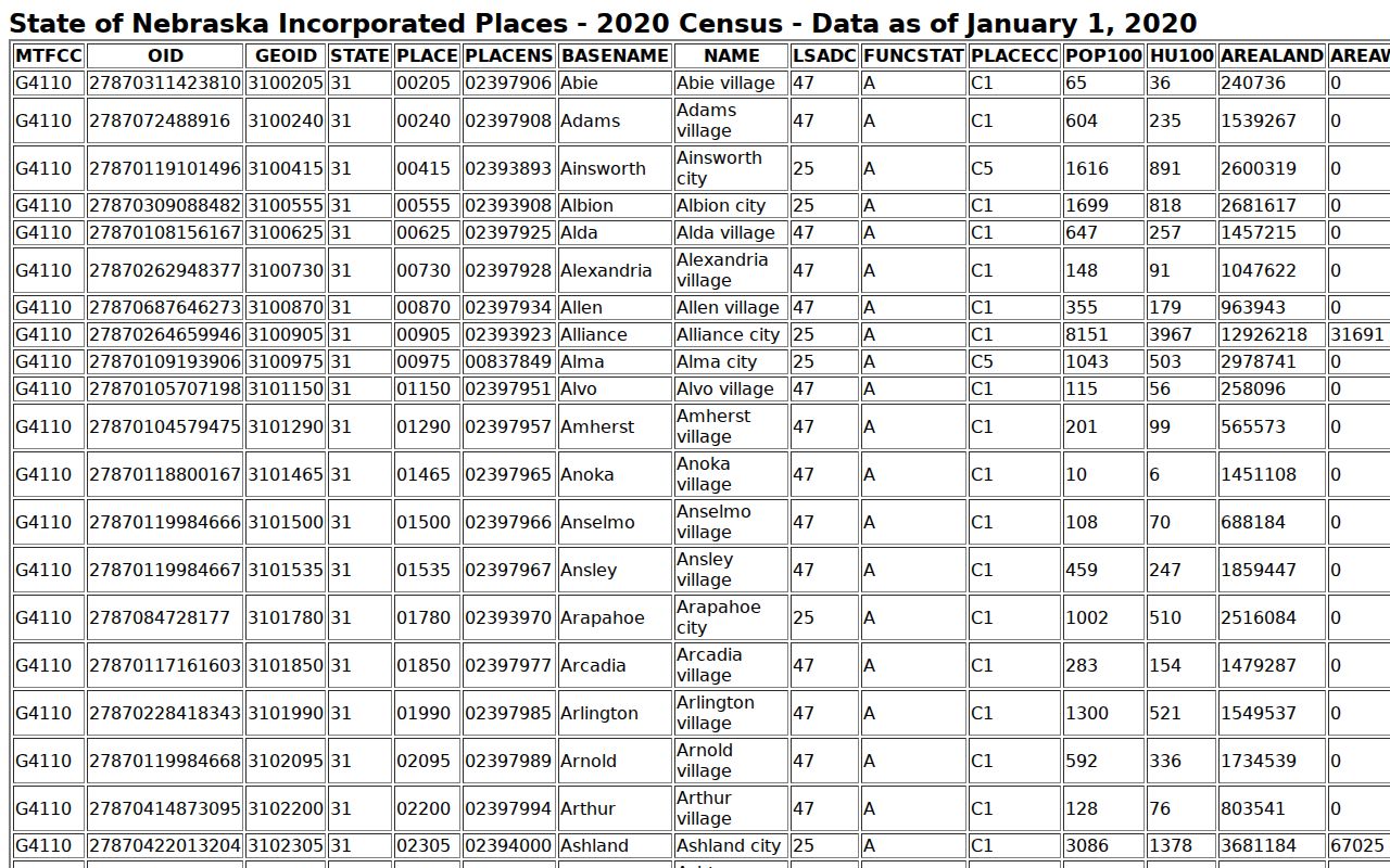 Kearney County court docket city population routing context